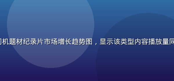 2026年司机题材纪录片市场增长趋势图，显示该类型内容播放量同比上涨65%